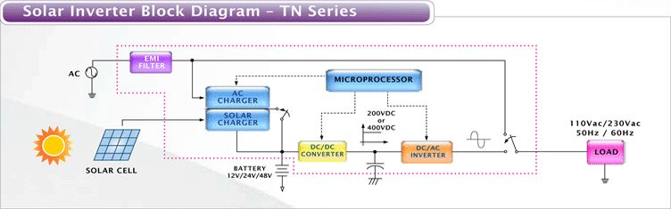 TN-3000-248B block diagram - Autochladničky.eu